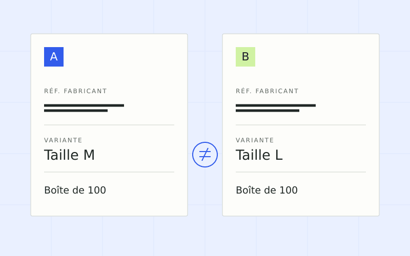 Deux références, le même produit ?